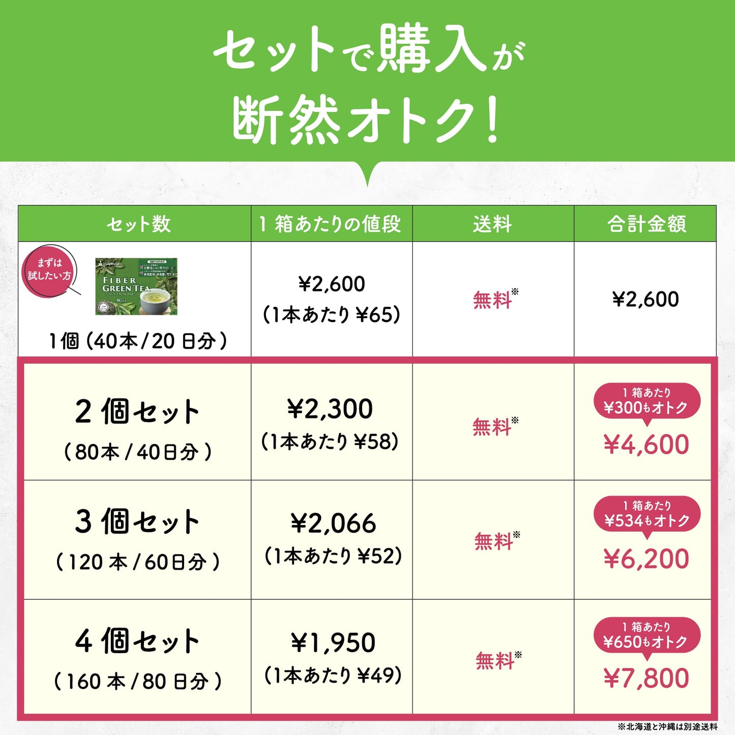 ファイバーグリーンティー セット購入が断然お得