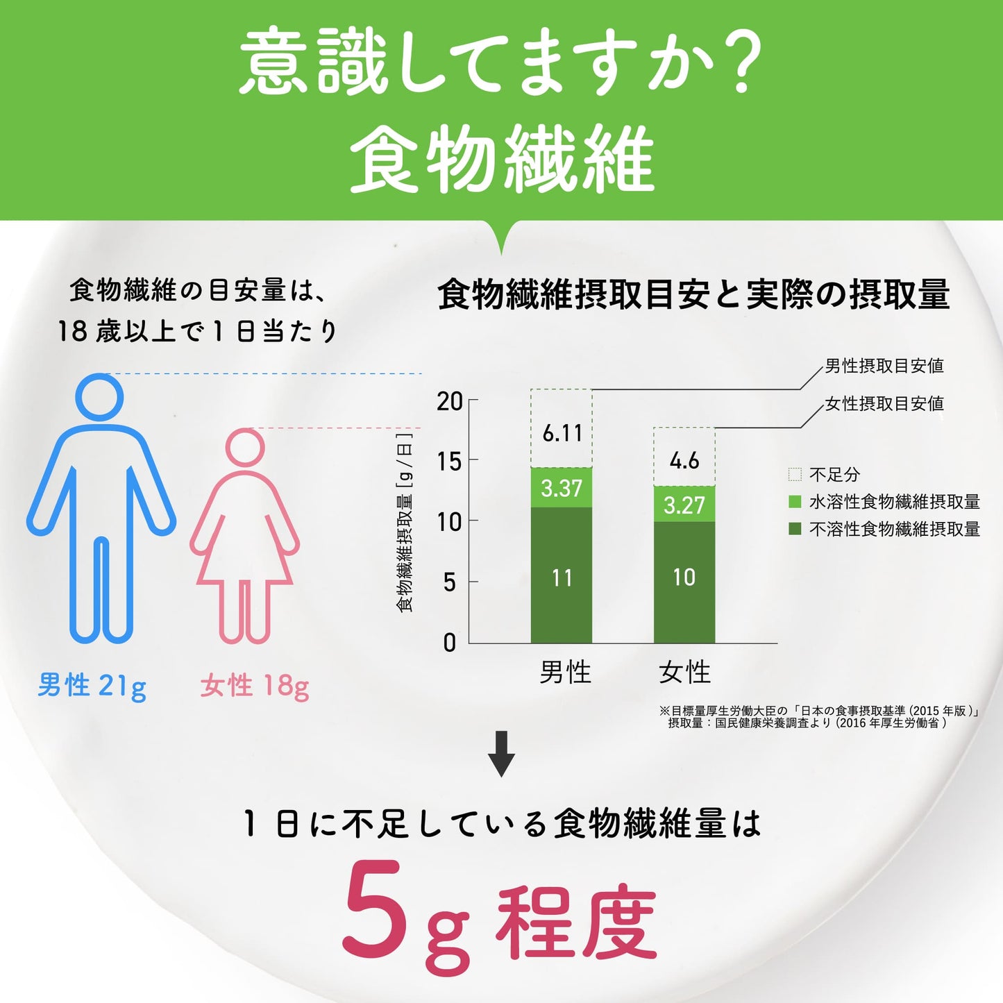 【期間限定:ディスカウント!】 FIBER GREEN TEA 3個セット